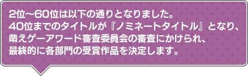 2位～60位は以下の通りとなりました。40位までのタイトルが『ノミネートタイトル』となり、萌えゲーアワード審査委員会の審査にかけられ、最終的に各部門の受賞作品を決定します。