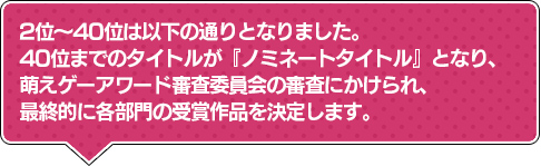 2位～40位は以下の通りとなりました。40位までのタイトルが『ノミネートタイトル』となり、萌えゲーアワード審査委員会の審査にかけられ、最終的に各部門の受賞作品を決定します。