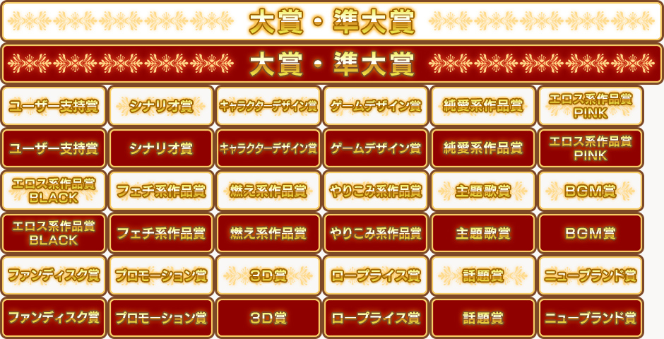 大賞・準大賞