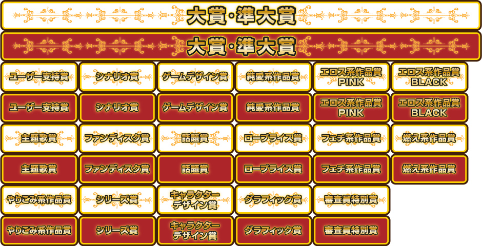 大賞・準大賞