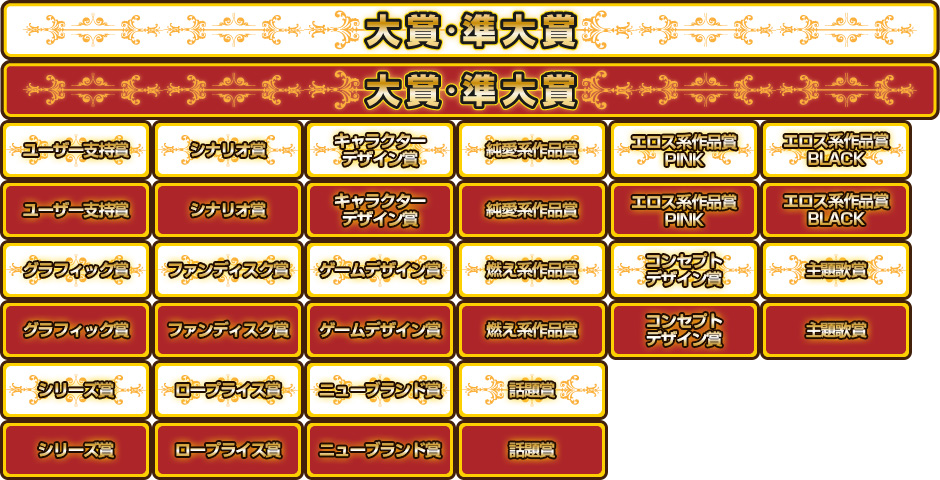 大賞・準大賞